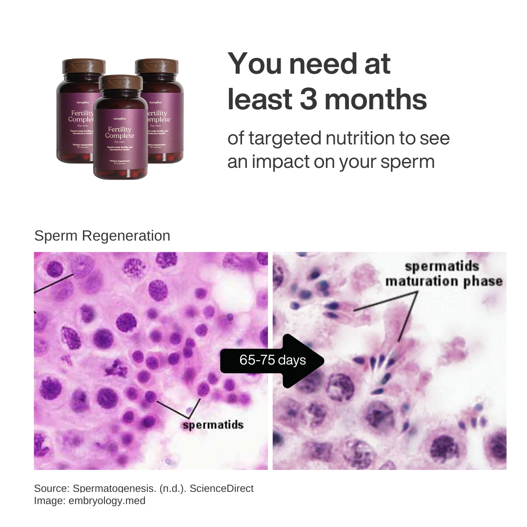 Fertility Complete for Him