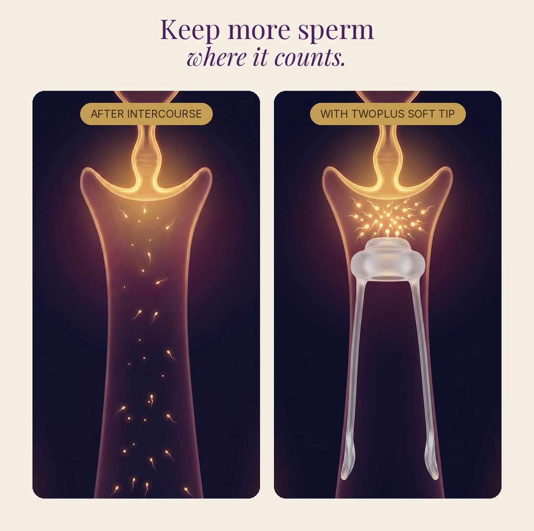 Ordinary syringe lets sperm flow back; the twoplus Soft Tip holds sperm at the cervix