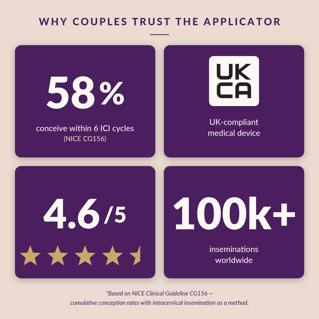 Infographic highlighting reasons couples trust an applicant, including UKCA compliance and clinical success rates.