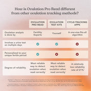 Ovulation Pro Read