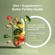 Fertility Complete for Him
